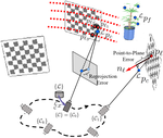 LiDAR-Camera Calibration under Arbitrary Configurations: Observability and Methods